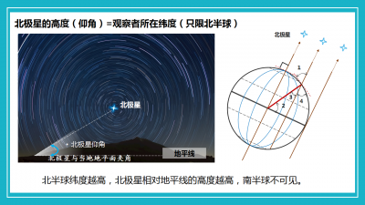 北极星仰角.png