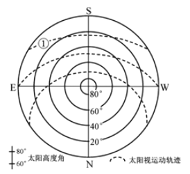 太阳视运动图.png