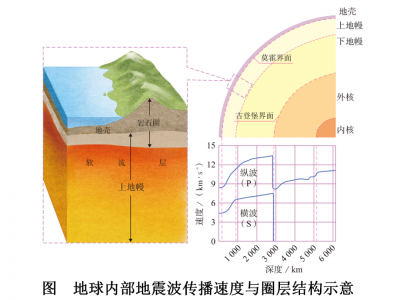 地球内部圈层.jpg